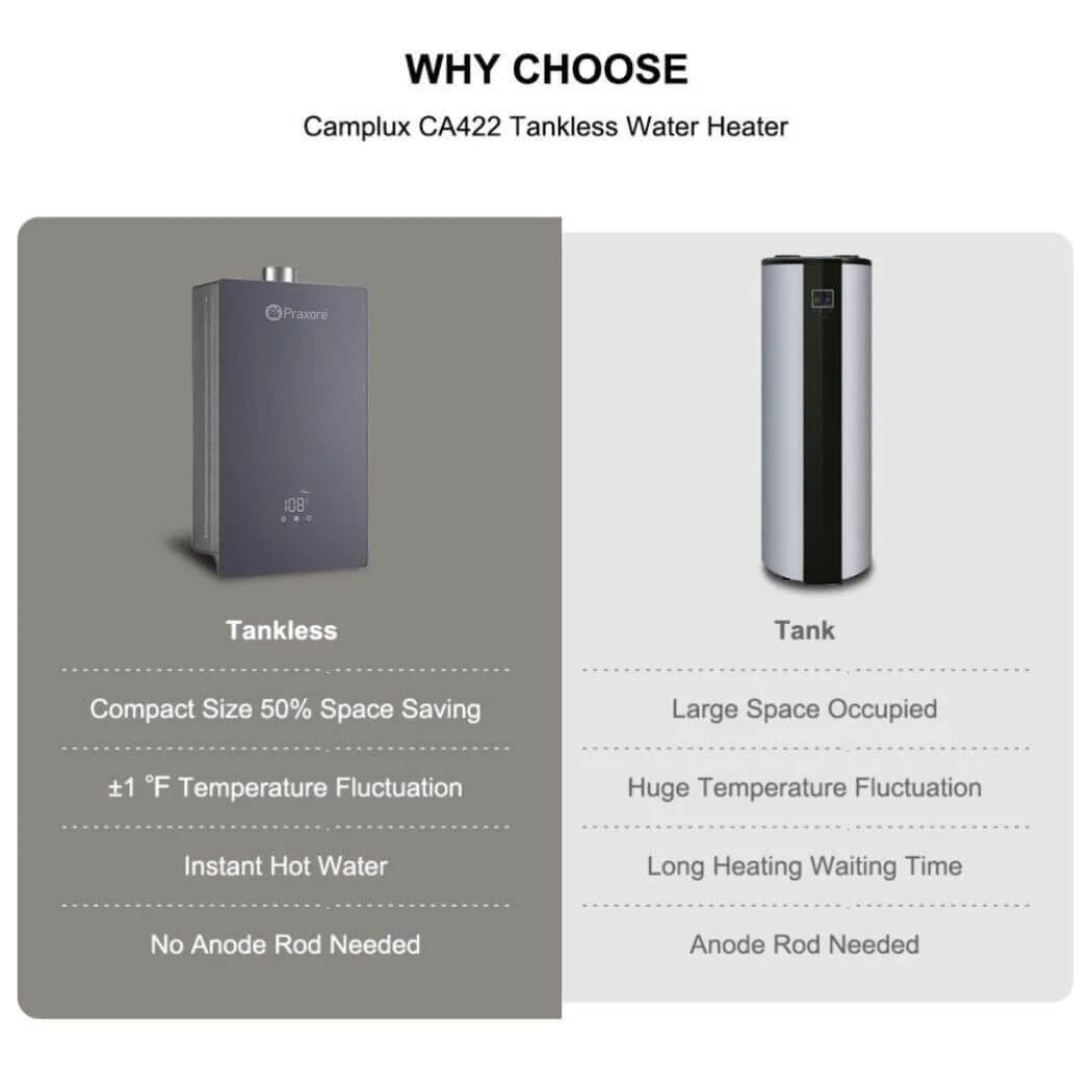 Praxore 4.22 GPM Indoor Tankless Hot Water Heater