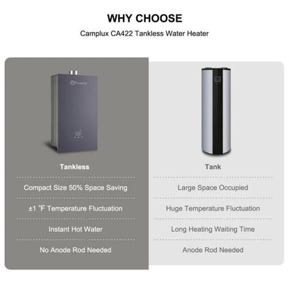 Praxore 4.22 GPM Indoor Tankless Hot Water Heater